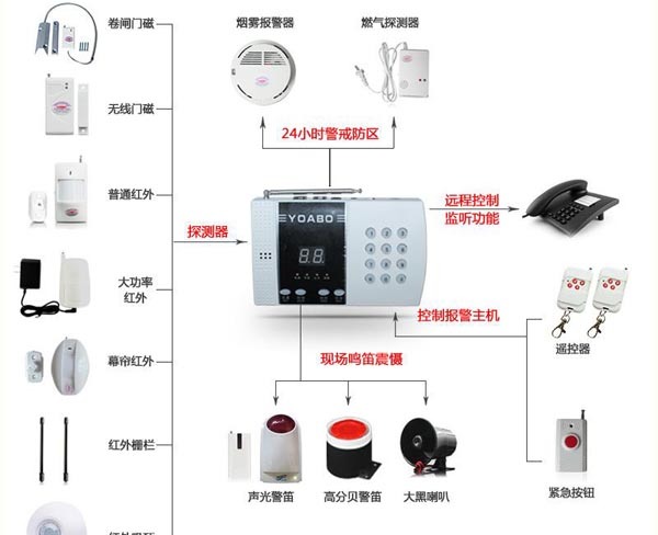 钮扣与列举防盗报警器应具有的功能