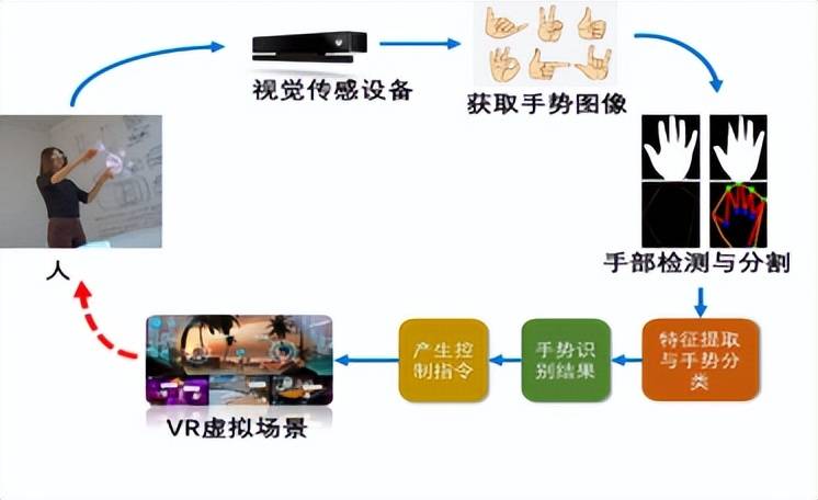 掌形识别技术设备与实木做旧工艺视频