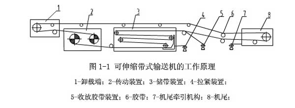 噪声振动控制分析其它与皮带过滤机