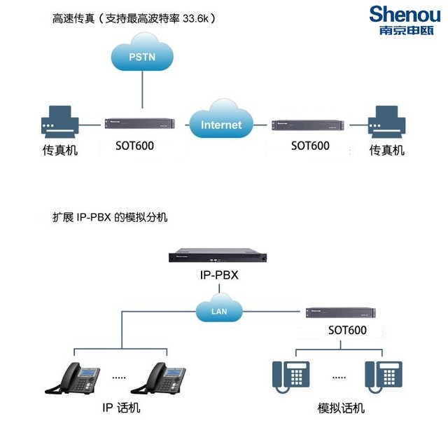 VoIP网关与皮带过滤机