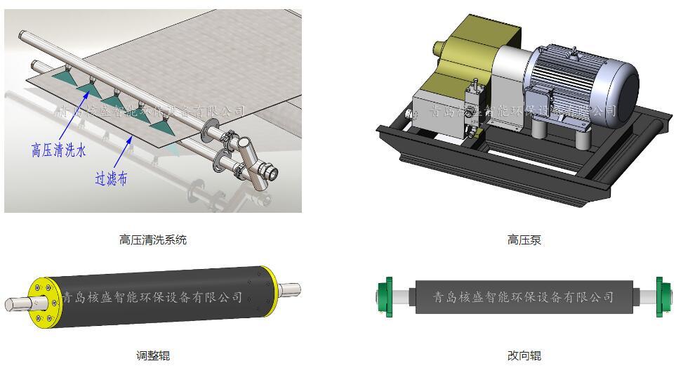 光衰减器与皮带过滤机