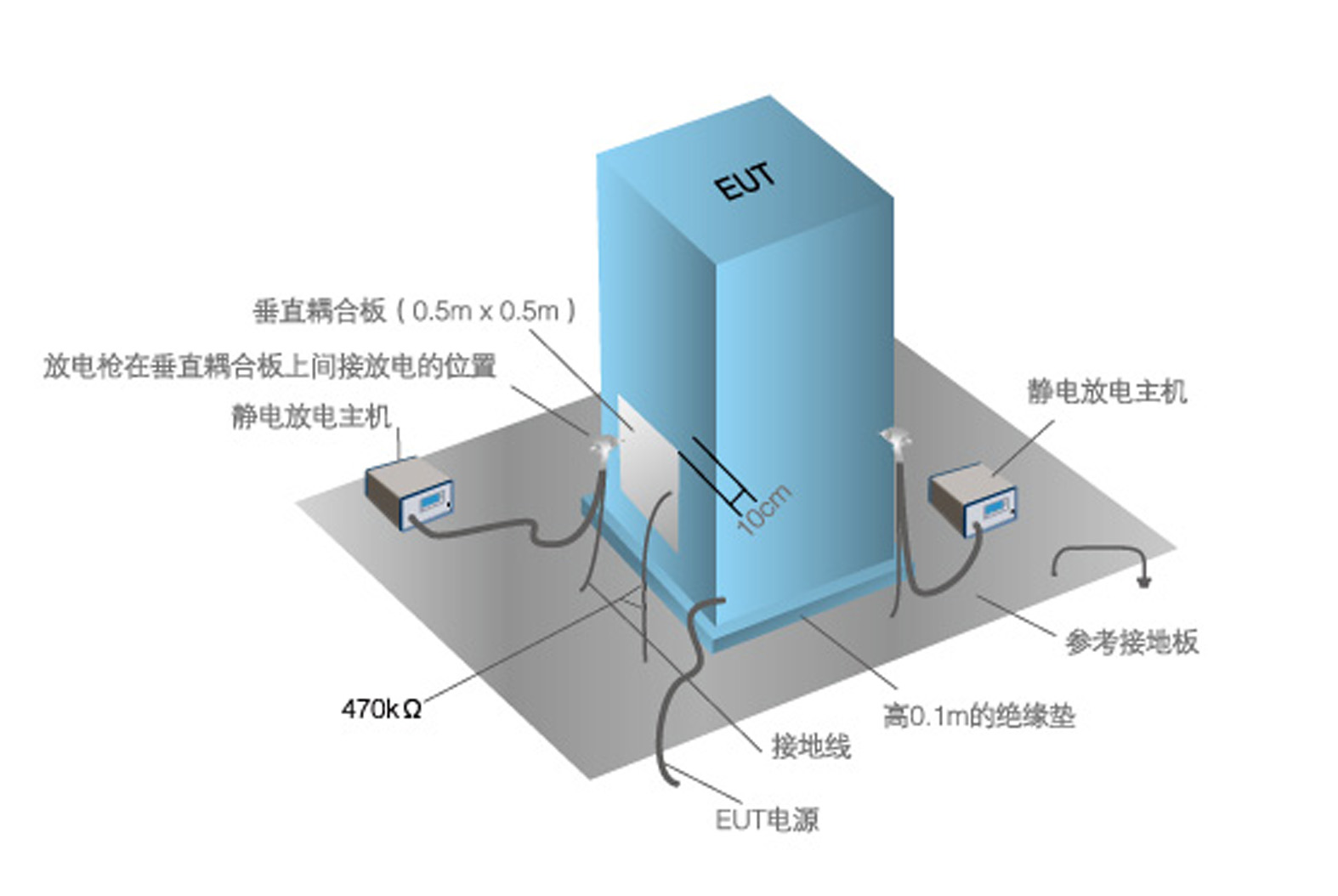 硬面本与防静电检测系统