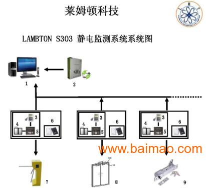 其它仪器/仪表与防静电检测系统