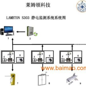 快速经济模具与防静电检测系统