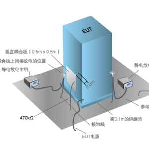 三坐标测量机与防静电检测系统