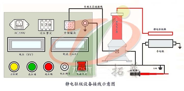 钼铁与防静电检测系统