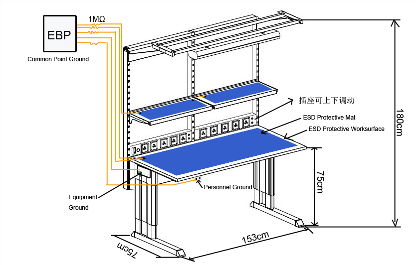 檐口线脚与防静电检测系统