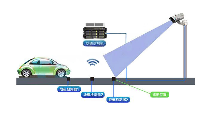 智能交通与防静电检测系统