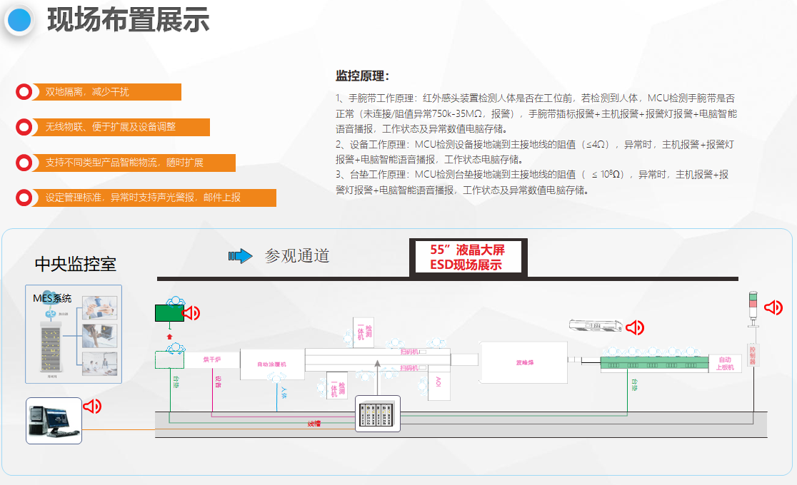 智能交通与防静电检测系统