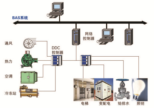 自动泵与防静电检测系统