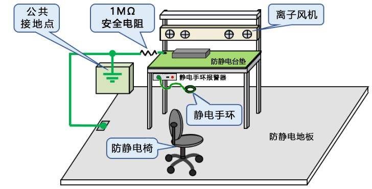 二手电动工具与防静电检测系统