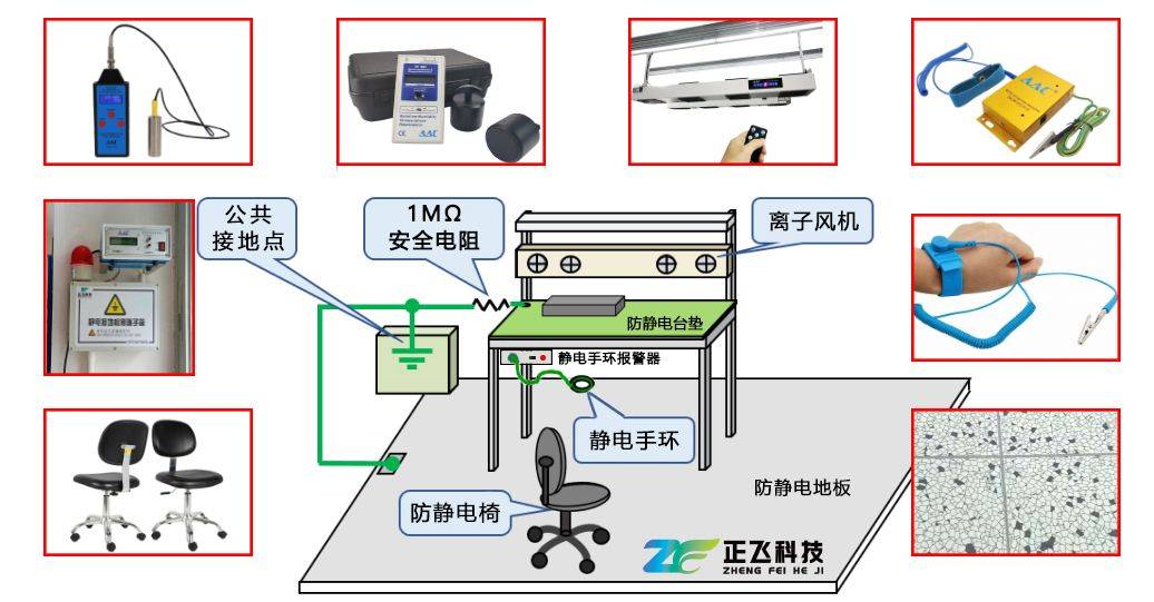 二手电动工具与防静电检测系统