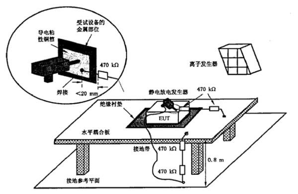 泡沫材质与防静电检测系统