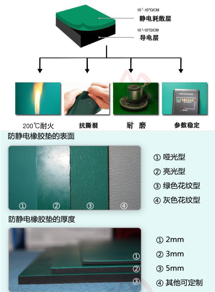 天然皮革与防静电检测系统