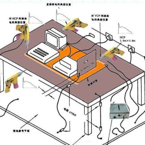 塑料拉丝机与防静电检测系统