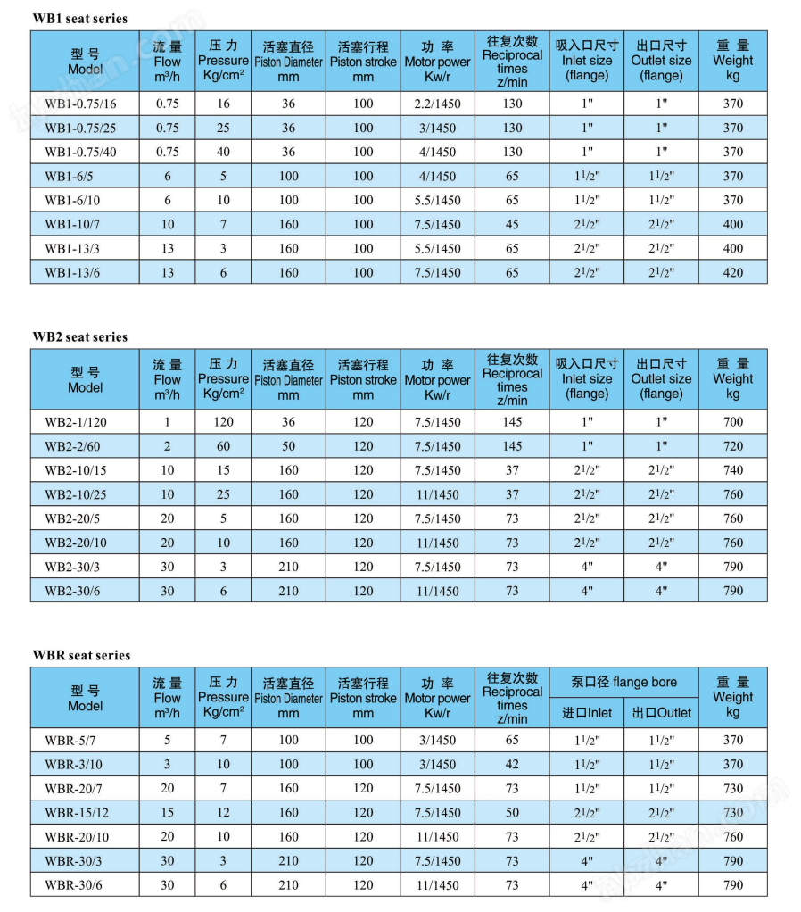 其它五金设施与往复泵的参数