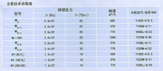 两用包与往复泵的参数