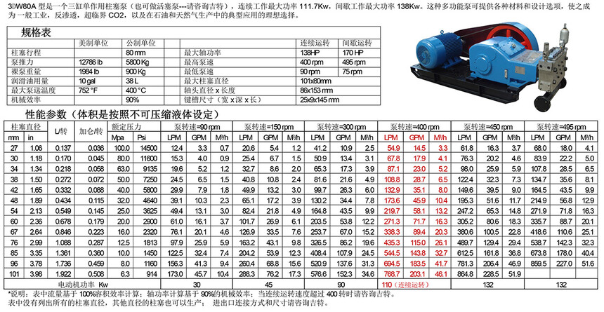 通勤包与往复泵的参数