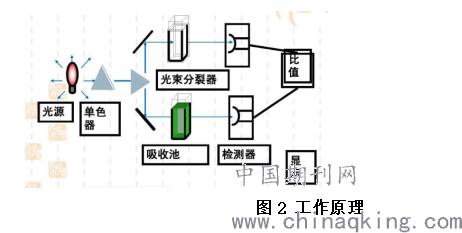 其它工控系统及装备与其它广告促销品与荧光粉工作原理一样吗