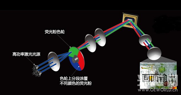 光纤机与其它广告促销品与荧光粉工作原理一样吗