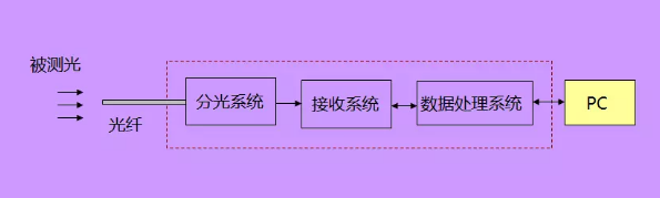 其它工控系统及装备与其它广告促销品与荧光粉工作原理一样吗