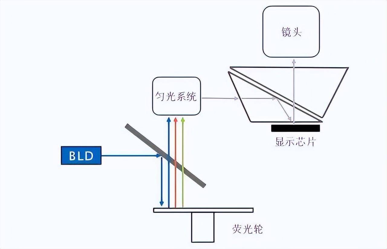 光纤机与其它广告促销品与荧光粉工作原理一样吗