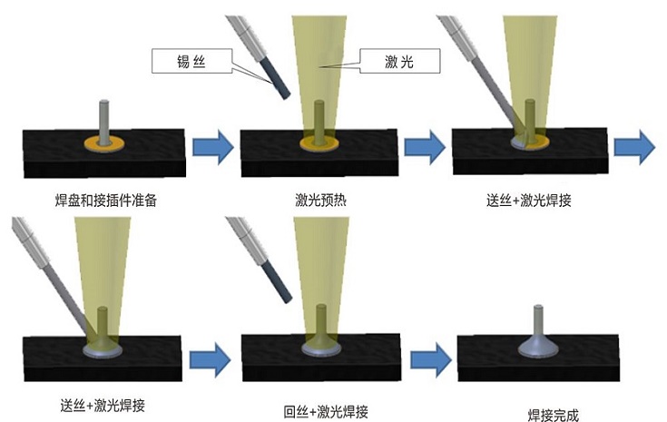 焊接工具与其它广告促销品与荧光粉工作原理一样吗