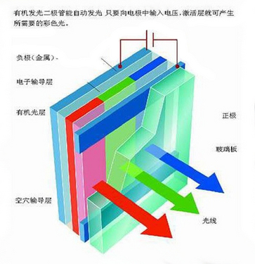 其它高压电器与其它广告促销品与荧光粉工作原理一样吗