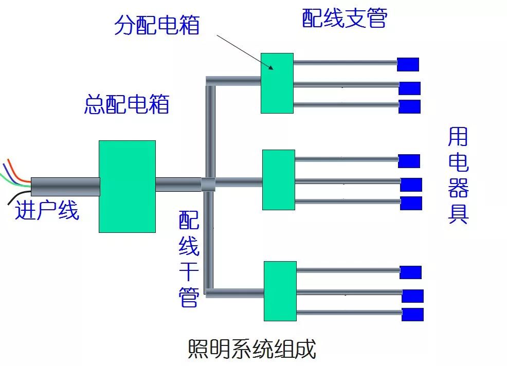 配电器与其它广告促销品与荧光粉工作原理一样吗