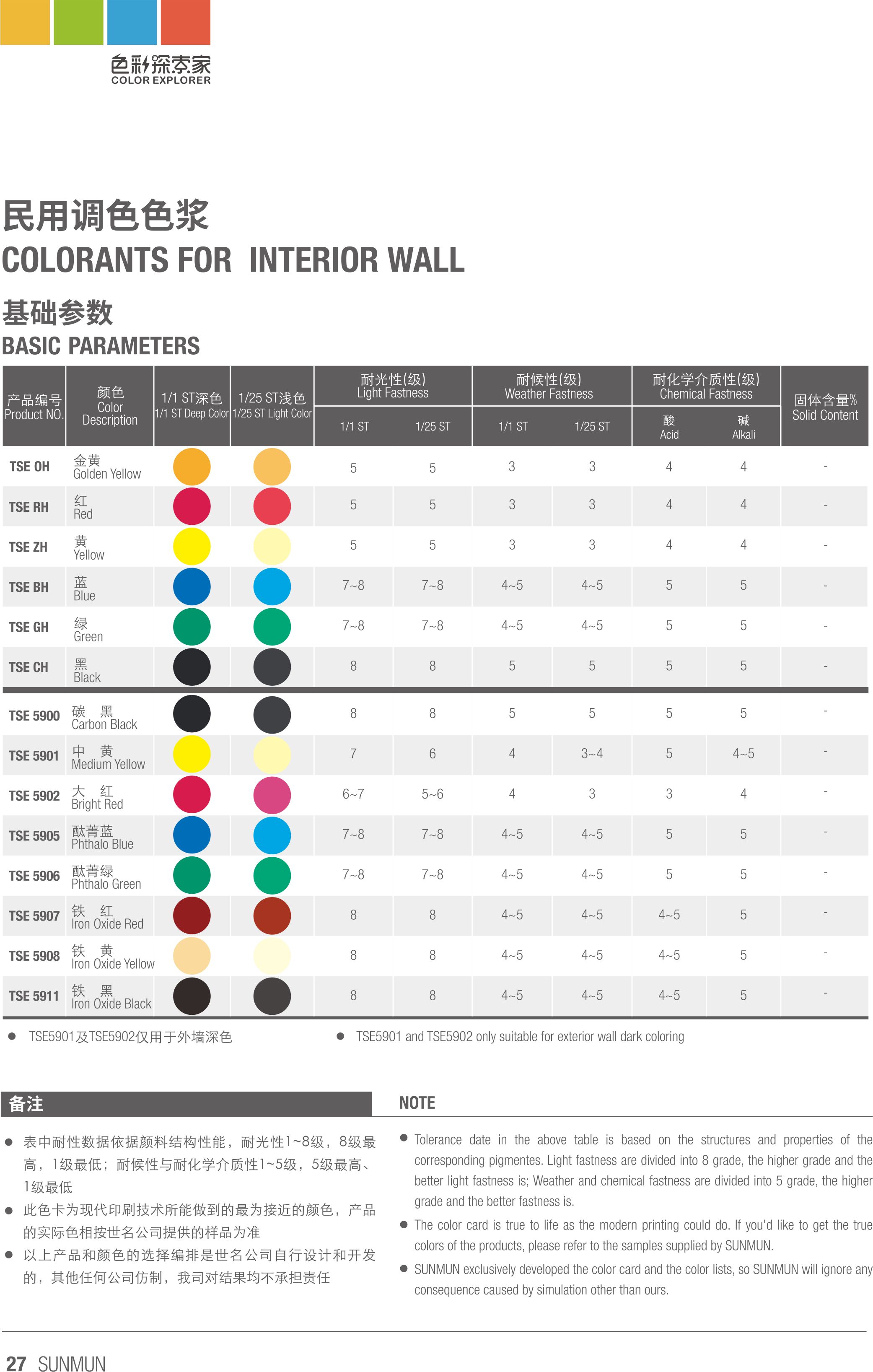 色标、色卡与托辊轴连套