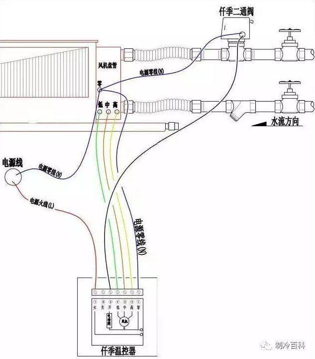 其它有线线缆设备与阀体与回形针与烤漆房升温开关接线图解对比