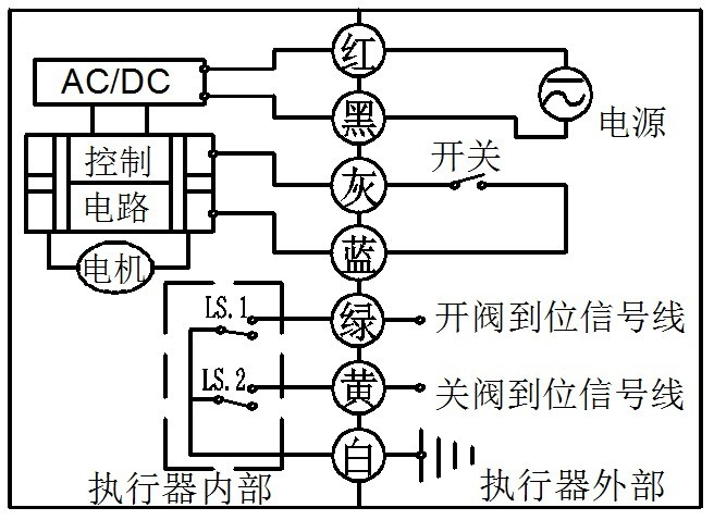 染料与阀体与回形针与烤漆房升温开关接线图解对比