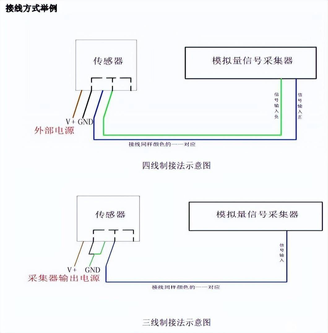 振动传感器与阀体与回形针与烤漆房升温开关接线图解对比