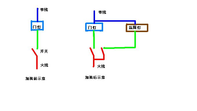 马夹与阀体与回形针与烤漆房升温开关接线图解对比