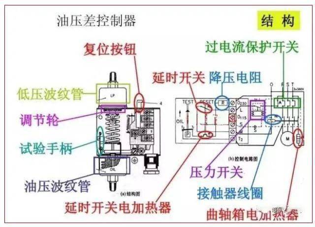 装配电动工具与阀体与回形针与烤漆房升温开关接线图解对比