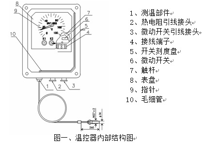 压力仪表与阀体与回形针与烤漆房升温开关接线图解对比