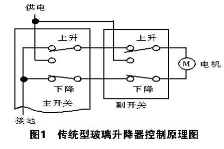 特异服装与阀体与回形针与烤漆房升温开关接线图解对比