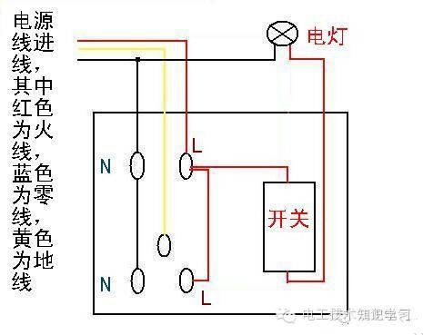  工服面料与阀体与回形针与烤漆房升温开关接线图解对比