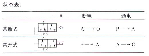 其它机械量仪表与电磁阀是