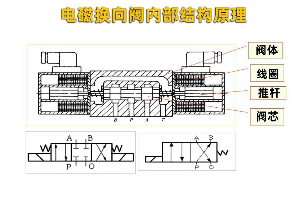 横向件与电磁阀是