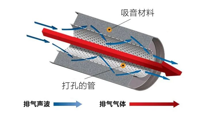 隔音、吸声材料与电磁阀上的消音器图片