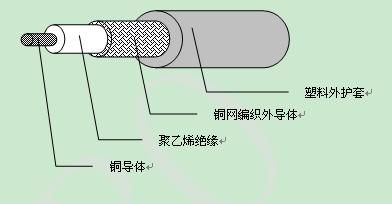 屏蔽线与矿山机械密封件