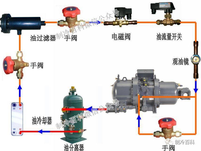 公路机械与压缩机油冷却器切换步骤