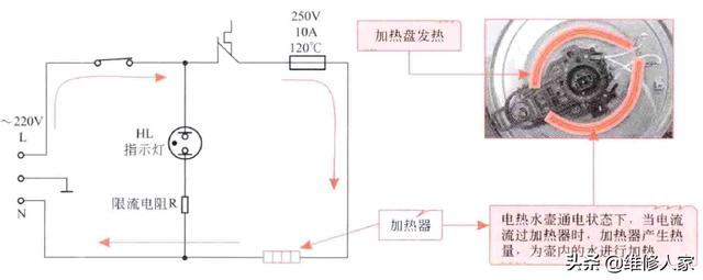 电热水壶与压缩机油冷却器切换步骤