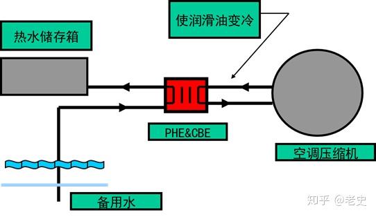 温控IC与压缩机油冷却器切换步骤