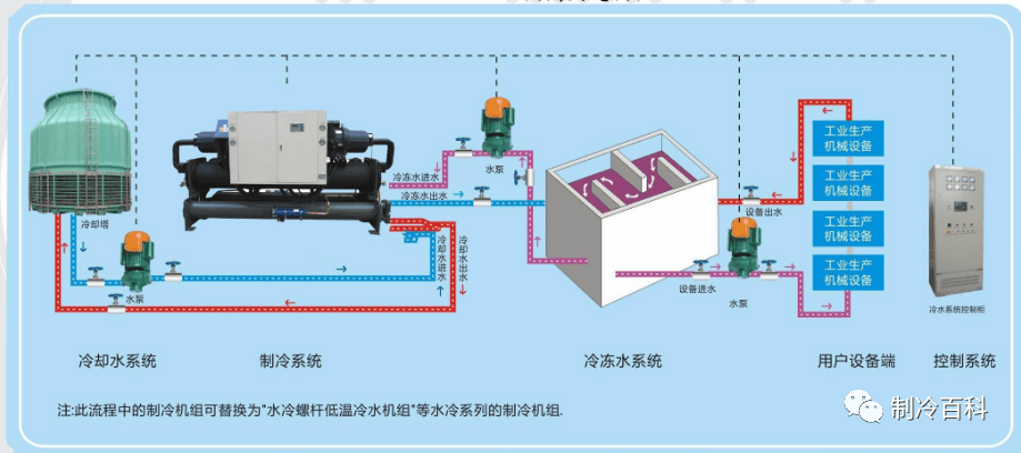 CTP系统与压缩机油冷却器切换步骤