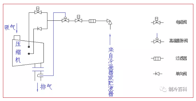 CTP系统与压缩机油冷却器切换步骤