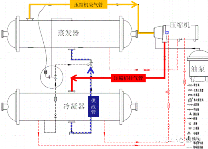 CTP系统与压缩机油冷却器切换步骤