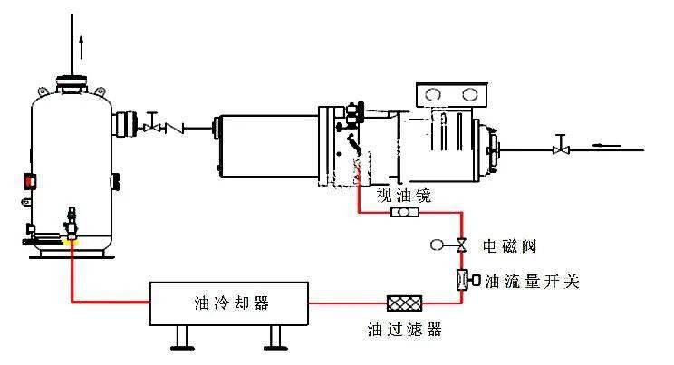 功率放大器与压缩机油冷却器切换步骤