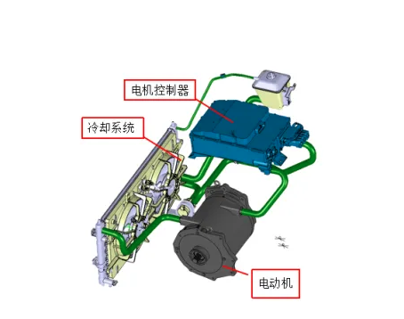 电动车用电动机与压缩机油冷却器切换步骤